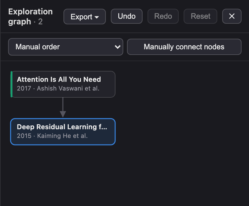 The exploration graph panel with two paper nodes connected by a citation arrow, plus Export, Undo, Redo and sorting controls.